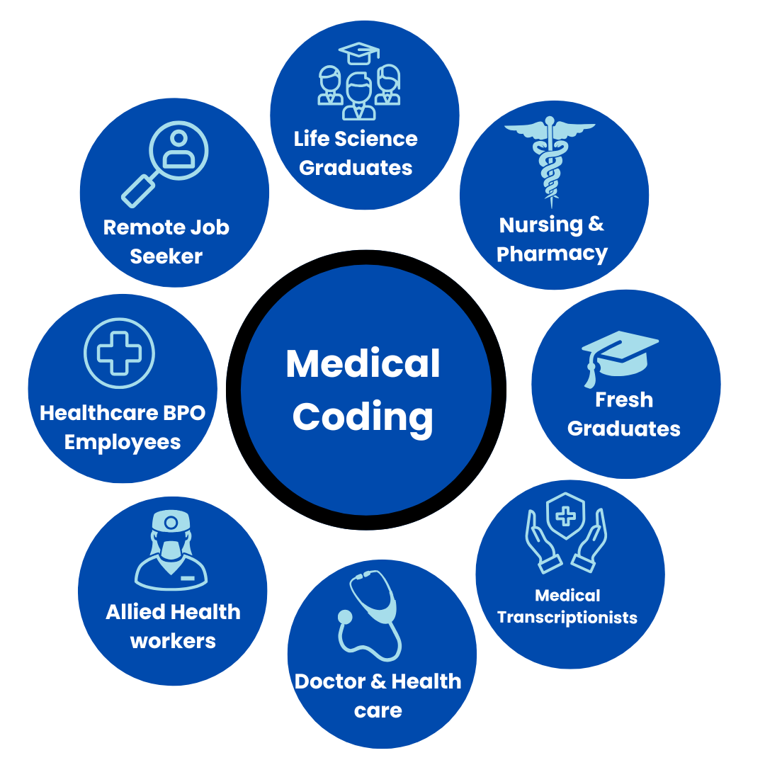 Medical Coding Course In Hyderabad - Who should learn