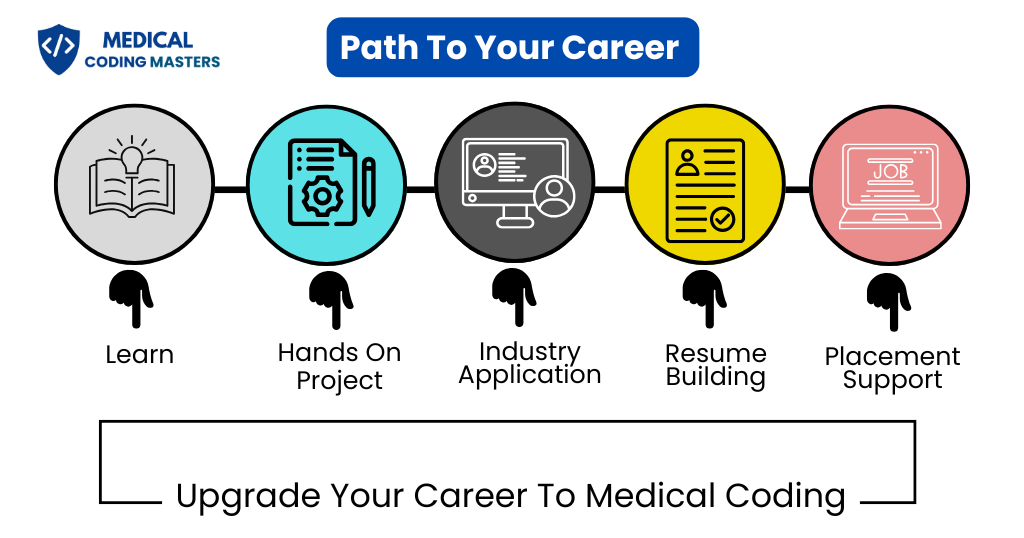 Medical course in Hyderabad- Career path